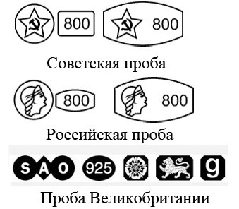История проб