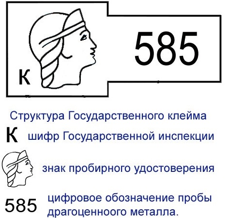 Структура государственного клейма