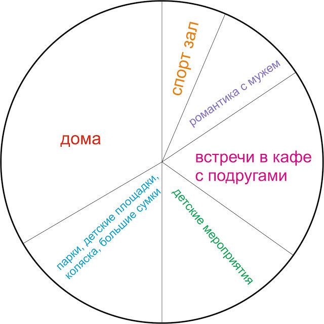 Пример составления гардероба